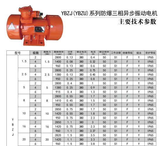 YBZJ(YBZU)系列防爆三相异步振动电机