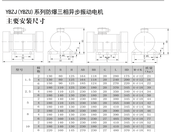 YBZJ(YBZU)系列防爆三相异步振动电机