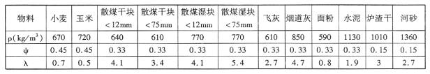 LS型、GX型螺旋输送机