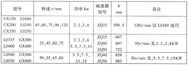 LS型、GX型螺旋输送机