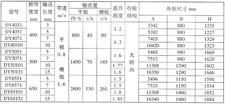 DY型移动带式输送机