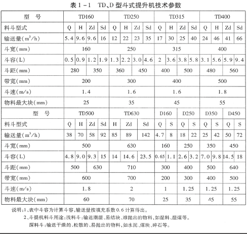 TD(D)型胶带斗式提升机