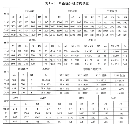 TD(D)型胶带斗式提升机