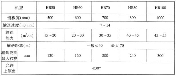 HB型链板式输送机