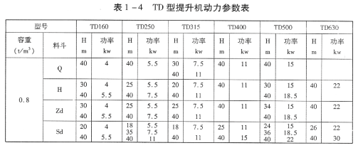 TD(D)型胶带斗式提升机