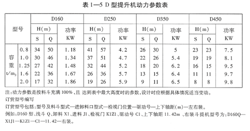 TD(D)型胶带斗式提升机