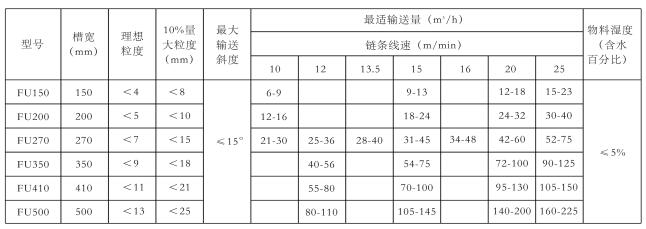 FU型链式输送机