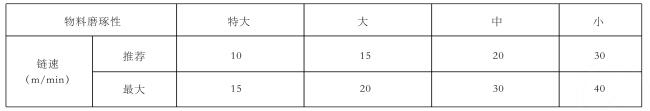 FU型链式输送机