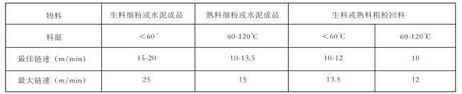 FU型链式输送机