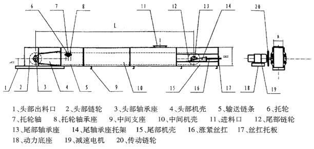 FU型链式输送机