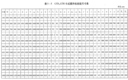 GTD、 GTH高效斗式提升机