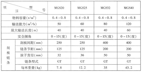 MGS型埋刮板输送机