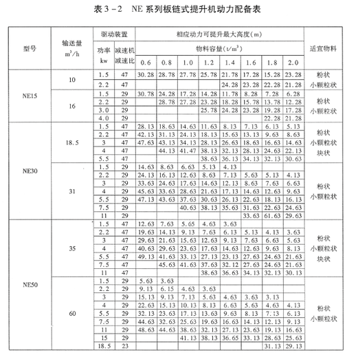 NE系列板链斗式提升机