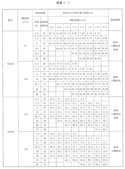 NE系列板链斗式提升机