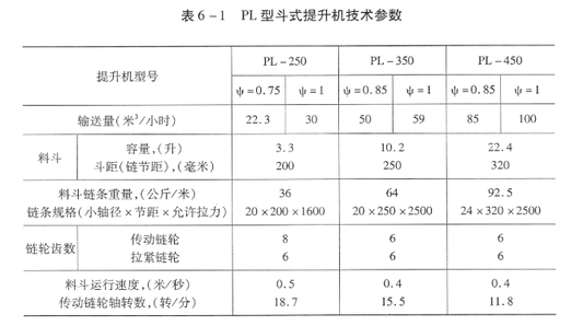 PL型斗式提升机