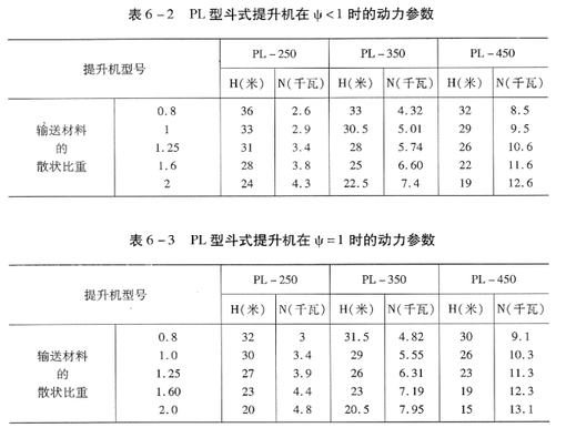 PL型斗式提升机