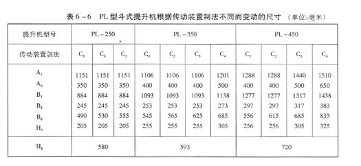 PL型斗式提升机