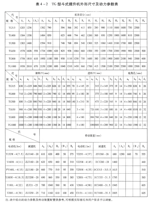 TG型钢丝绳芯胶带斗式提升机