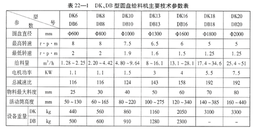 DK(DB)型吊式圆盘给料机