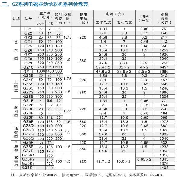 GZ系列电磁振动给料机