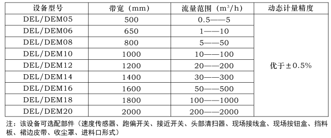 设备选型表