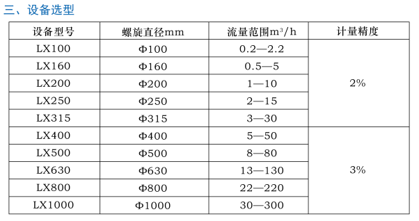 螺旋定量给料机