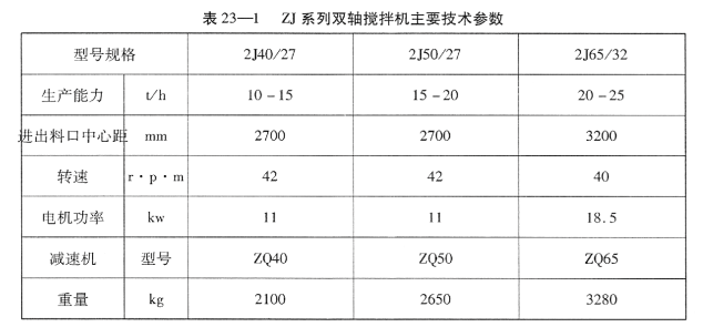 ZJ系列双轴搅拌机