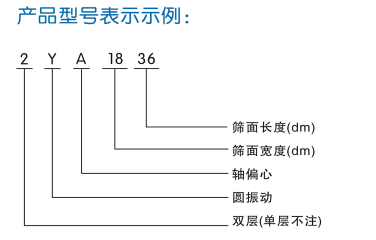 YA(普通型)圆振动筛