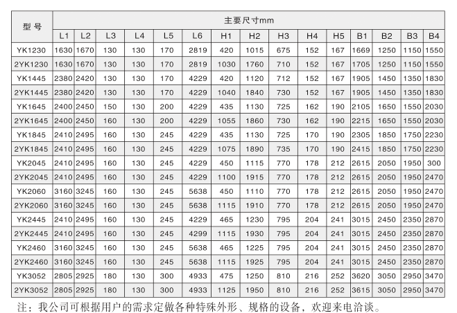 YK系列圆振动筛