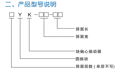 YK系列圆振动筛