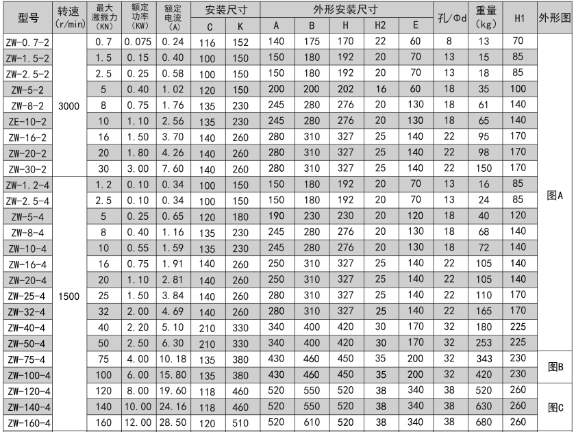 ZW系列振动电机