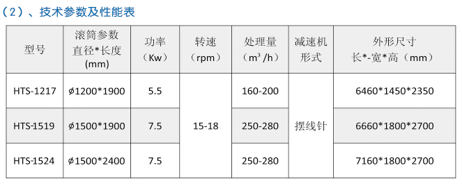 HTS系列灰乳转筛